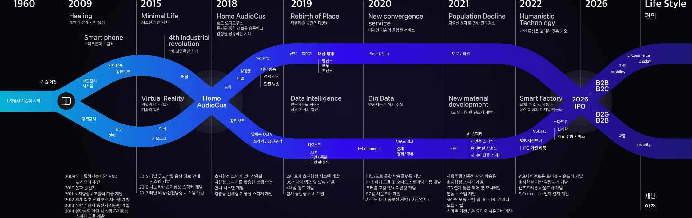 vision map